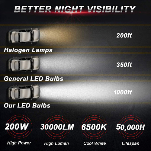 Kit De Faros Led Hb3 Hb4 For Ford Expedition Explorer 03-05