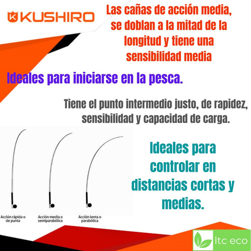 Imagen 4 de 10 de Caña Pescar Spinning 2.1 Mts Pesca Variada Kushiro 2 Tramos