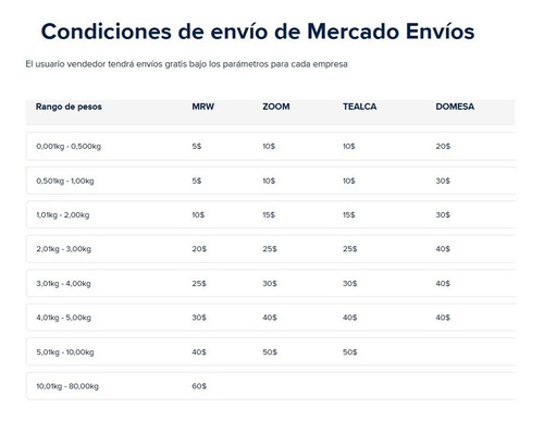 Switch Tp-link 5 Puertos Gigabit 10/100/1000 Mbps Ls1005g
