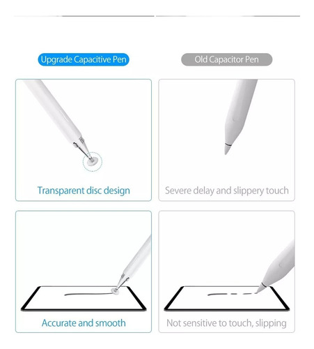 Lapiz Stylus Tactil Precision Punta Fina Smartphone Tablet