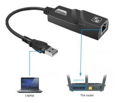 Imagem 7 de 8 de Adaptador Usb 3.0 Rede Rj45 Ethernet Gigabit 10/100/1000