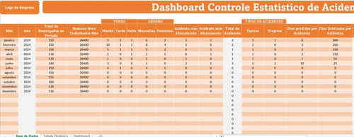Dashboard Controle Estatístico De Acidentes