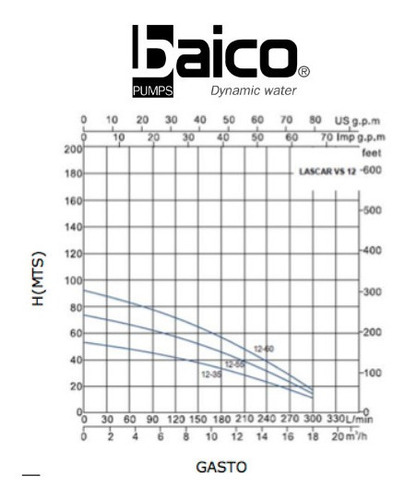 Imagen 2 de 6 de Bomba Centrífuga Multietapas 3hp /3fx220-440v/ C12 35 6-2/4
