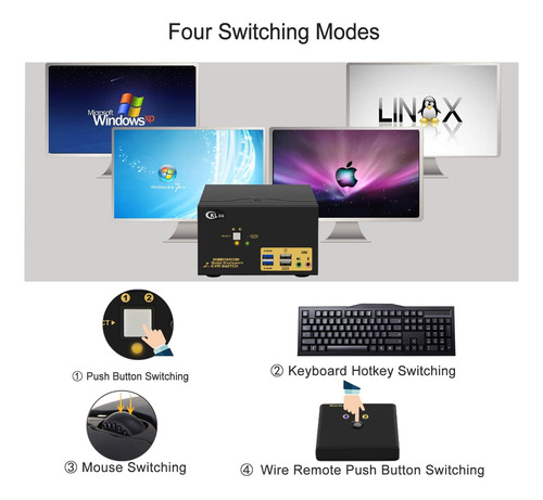 Cklau 2 Port Usb 3.0 Quad Monitor Displayport Kvm Switch Dp