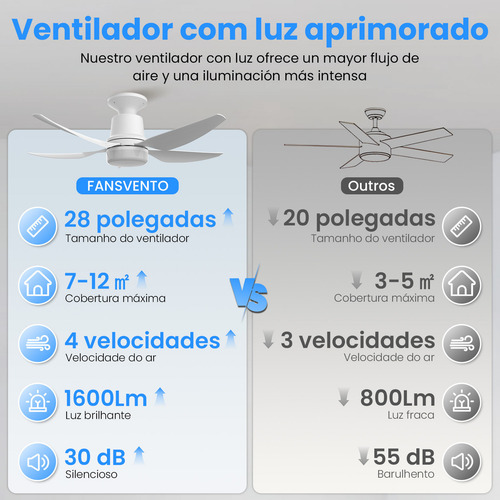 Ventilador De Teto Moderno Com Luz Led Integrada E Controle Remoto, Silencioso E Econômico, Com Vento Forte, 4 Velocidades, Base E27, Fácil De Instalar, Ideal Para Ambientes Internos/externos