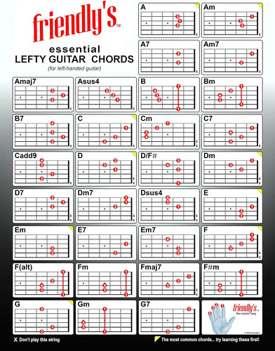 Gráfico De Acordes De Guitarra Zurda ~ Para Guitarra Zurda Y