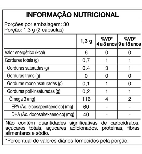 Peixonix Ômega3 Infantil Sabor Mastigável 400mg 60 Cápsulas Cereja