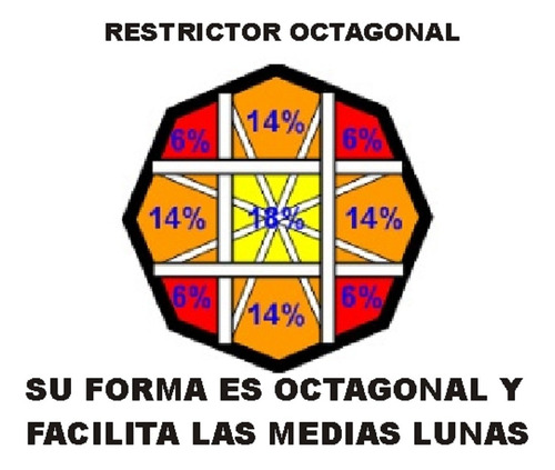 Restrictor Tipo Sanwa Octagonal + Restrictor Redondo (Usado)