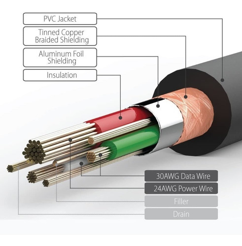 Imagen 3 de 5 de Cable Adaptador - Usb 3.0 Hembra A Usb-c Macho