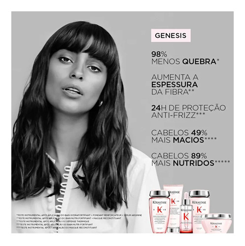 Kérastase Kit Genesis: Bain Hydra, Fondant E Masque