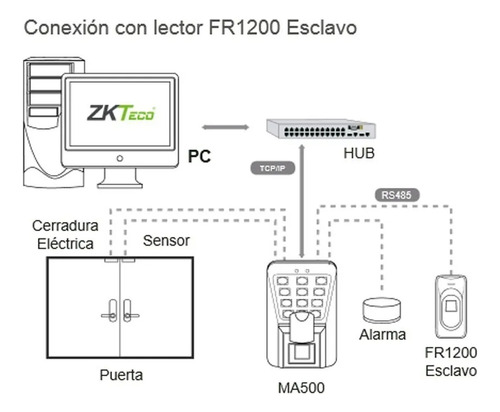 Control De Acceso Profesional 3,000 Huellas 30,000 Tarjetas Gris