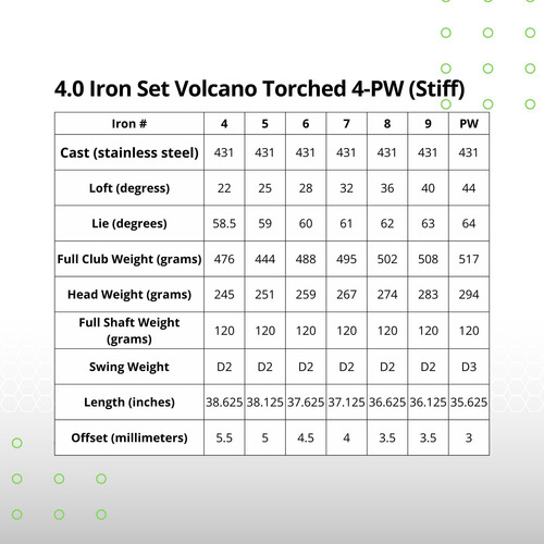 Bombtech Golf 4.0 Set De Hierro - Volcán Antorcha (regular)