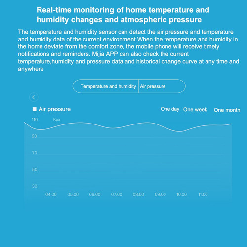 Sensor De Temperatura Y Humedad Aqara Wsdcgq11lm Tiempo Real