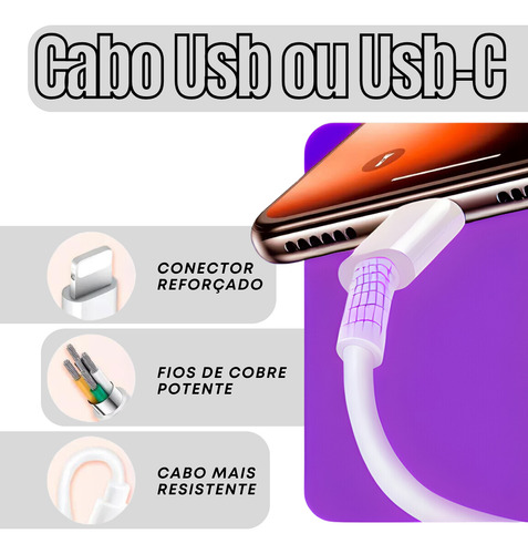 Kit Para iPhone 16 Pro Max / Pro / Padrão + Cabo Usb-c