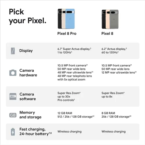 Google Pixel 8 Pro 5g Gc3ve 12gb 128gb
