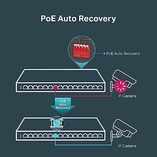 Tp-link Tl-sg116p: Switch Poe Gigabit De 16 Puertos