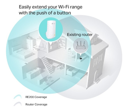 Repetidor Extensor Wifi Mesh Dual Band Re200