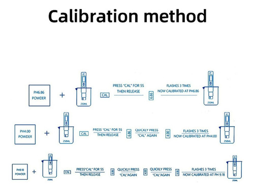 L Kit De Prueba De Ph Y Tds Y Ec Pluma De Laboratorio