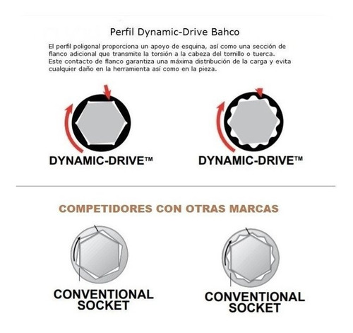 Set Tubos Bahco Boca Llaves De Impacto Cortos 10 Piezas