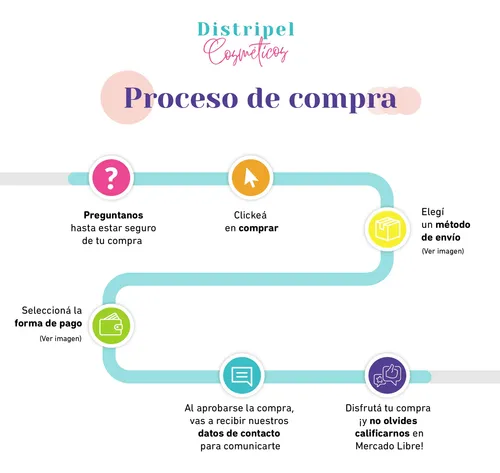 Difusor Para Secador De Pelo Parlux 3500 Supercompact