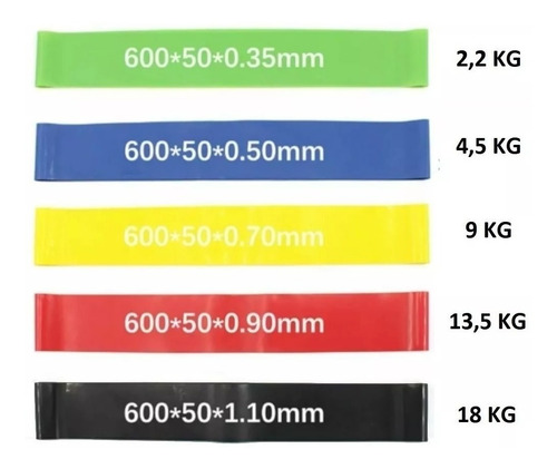 Imagem 5 de 6 de Faixa Elastica Thera Band 5 Leve Média Forte - Envio 24h