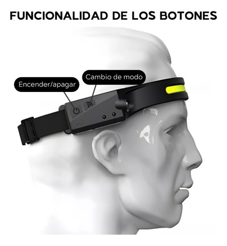 Lampara Led Minero Tactica Cabeza Recargable Usb Linterna