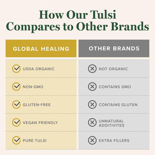 Suplemento Global Healing Organic Tulsi Holy Basil 60 Ml