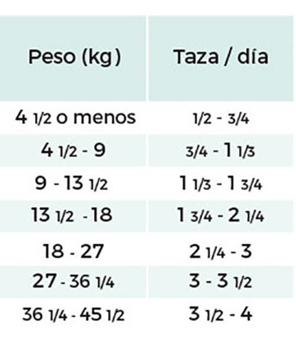 Alimento Diamond Super Premium Premium Adult para perro adulto todos los tamaños sabor mix en bolsa de 40lb