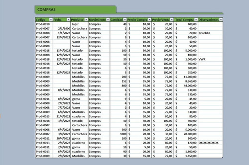Sistema De Compras Y Ventas; Clientes Productos Facturación