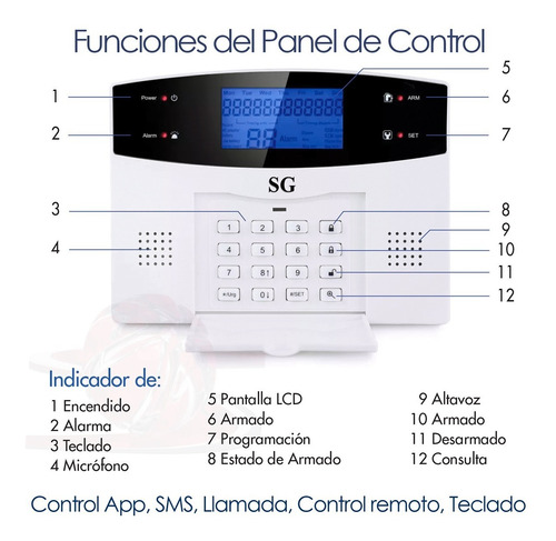 Imagen 7 de 10 de Alarma Dual Kit Gsm Telefono Inalambrica Alerta App Control Celular Seguridad Sensores Sistema Vecinal Casa Negocio