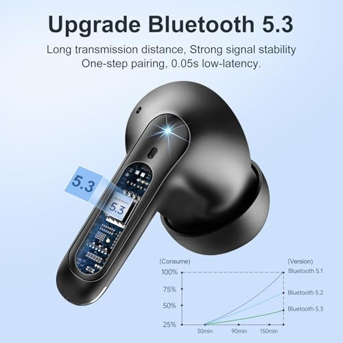 Audífonos Inalámbricos - Auriculares Bluetooth 5.3 Con Sonid