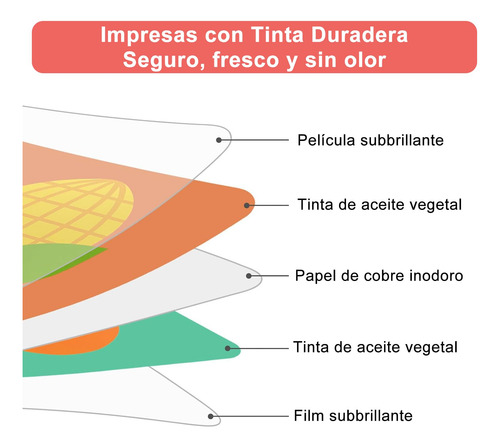 80 Tarjetas De Estimulación Visual Para Bebes, Tarjetas