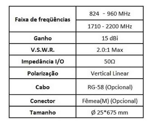 Antena Omni Veicular 15 Dbi (824 - 2600 Mhz) - Imperdível