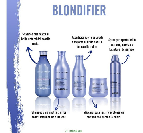 Imagen 5 de 5 de Shampoo Neutralizador + Mascarilla Loreal Blondifier