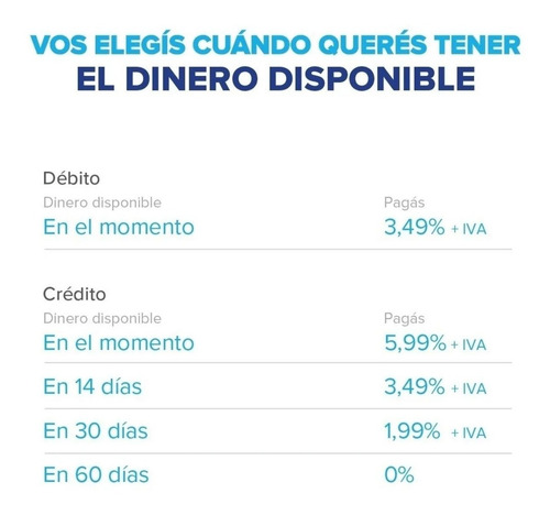 Imagen 6 de 8 de Mercado Pago Point Bluetooth - Lector De Tarjetas Mpos