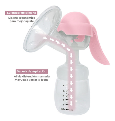 Extractor De Leche Manual Kiddos Con Recipiente De Almacenamiento, Cómodo, Portatil, Sacaleche Y Alimentación Bebe Color Rosa