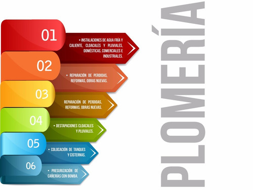 Imagen 5 de 7 de Gasista Plomero De Zona Ramos Matriculado Oeste 11-5835-5007