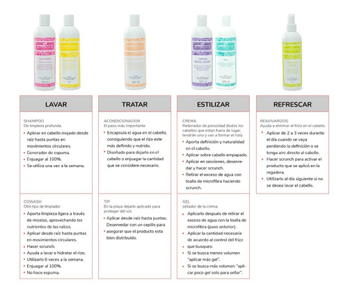 Imagen 3 de 4 de Kit Completo Para Rizos Urban Curls 360 Ml
