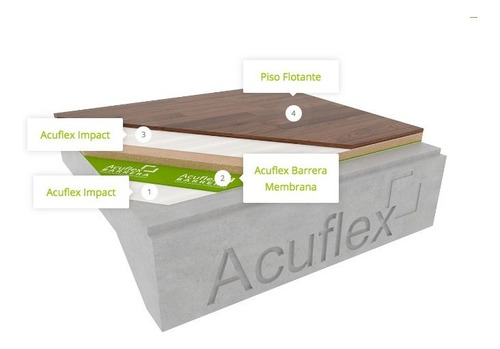 Manta Aislante Acuflex Impact Bajo Piso Acústico