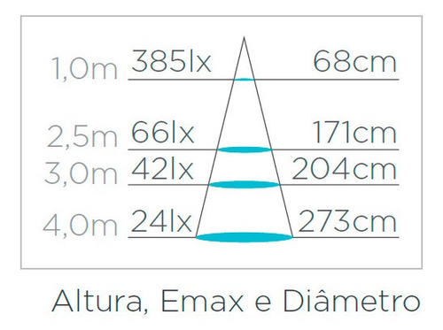 Imagem 5 de 5 de Embutido Led 3w Mr11 Direcionável 200lm -stella- Sth7910/30