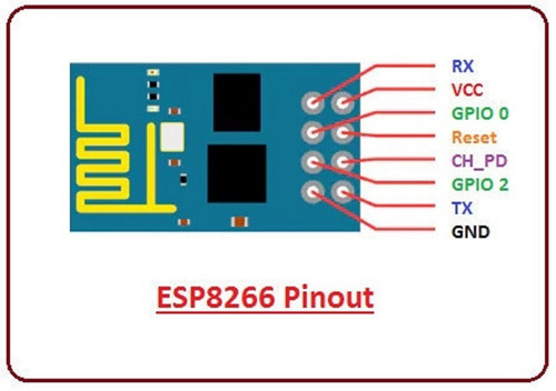 Modulo Adaptador Programador Usb - Uart V 1.0 Ch340c Esp8266
