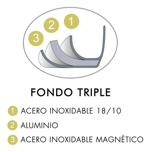 Imagen 3 de 3 de Cacerola Con Asas De 24 Cm Triple Fondo Solar Tramontina