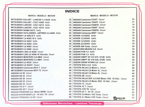 Fichas Técnicas De Motores Importados Puesta A Punto Torque