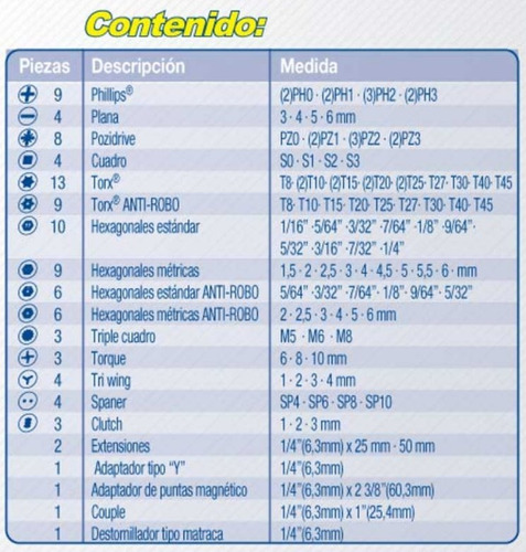 Juego 101 Puntas Intercambiables Destornillador Surtek