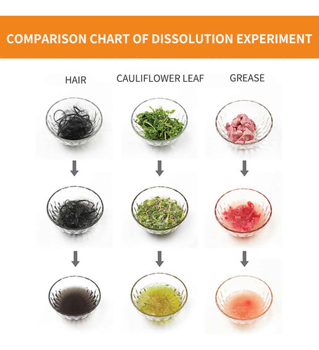 Agente De Solución De Impurezas Del Cabello Para Dragado De