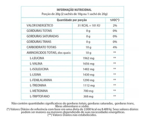 Aminnu® Tradicional Eaas - 10g 30 Sachês - Central Nutrition - Sabor Tangerina