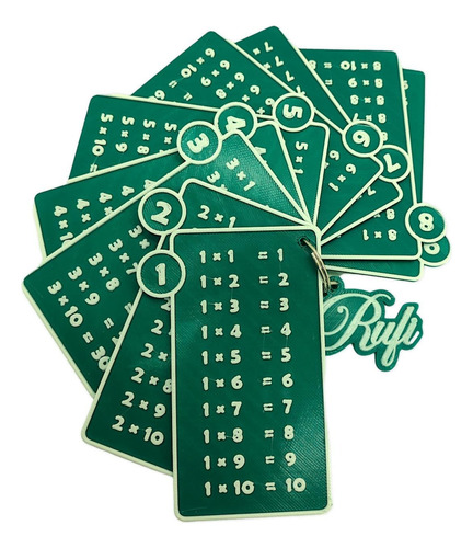 Tablas De Multiplicar Del 1 Al 10