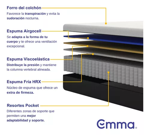 Colchón Emma Hybrid Premium – Comodalia