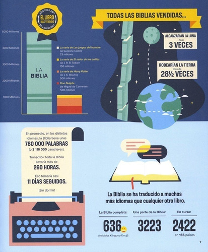 Imagen 3 de 6 de Biblia Infográfica Para Niños De 0 A 99
