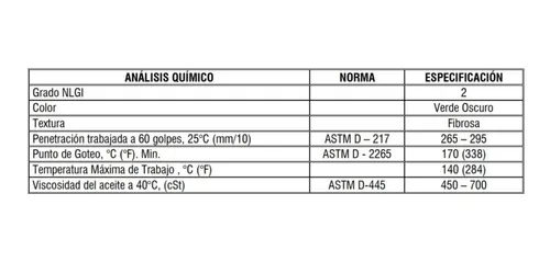 Grasa Rodamientos - Grasa De Sodio 330g